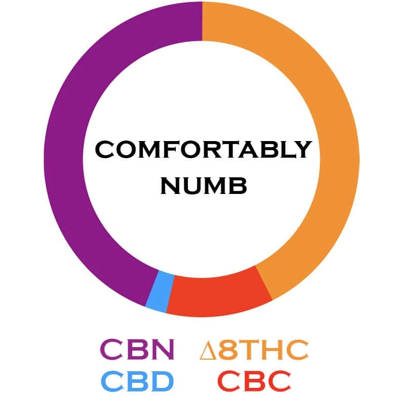 Comfortably Numb – Delta 8 THC:CBN Vape Cartridge