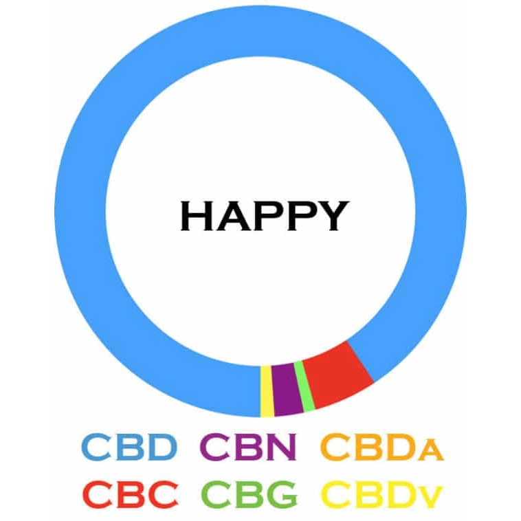 Happy CBD Oil (1500mg)