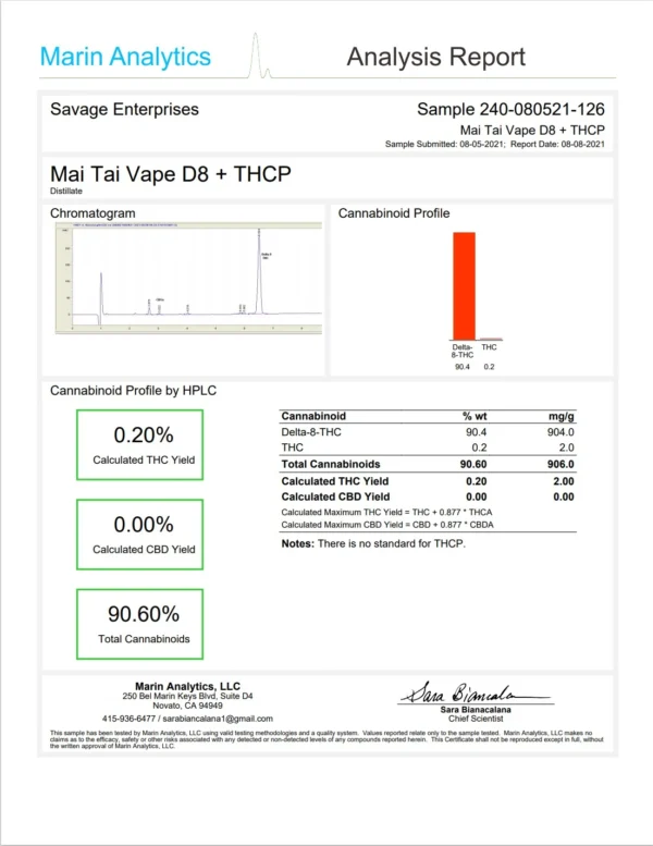 PREMIUM THCP DISPOSABLE