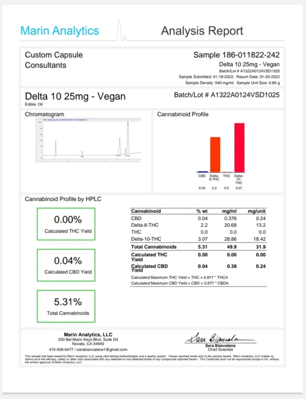 Delta 10 is Better Vegan Softgels (25mg)