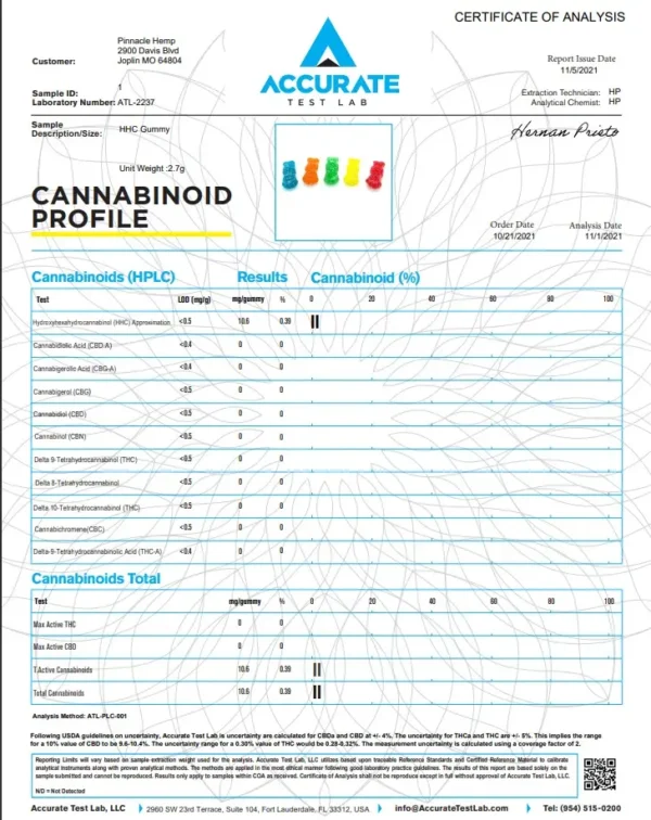 SOURS HYDRO HHC GUMMIES