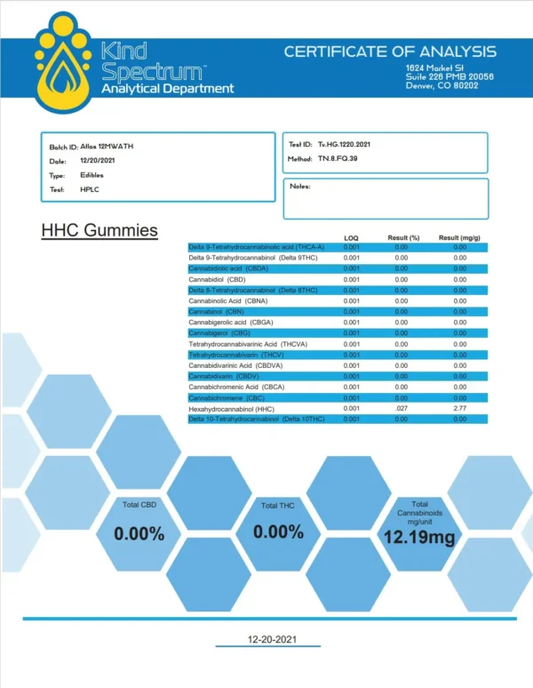 HHC Gummies