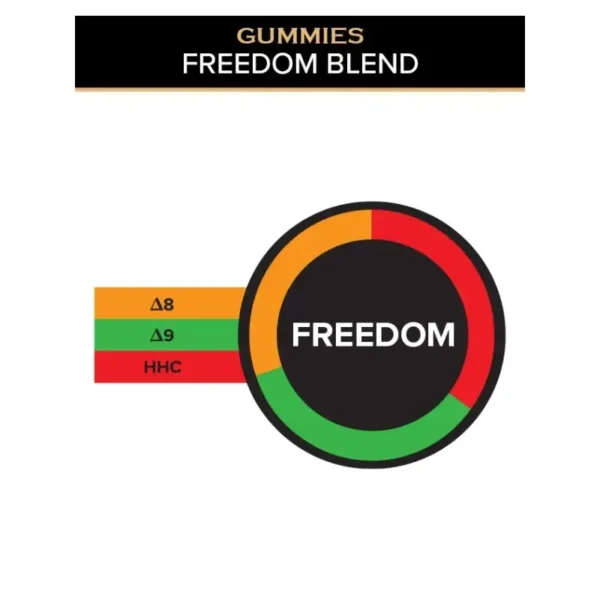 Freedom Blend Gummies