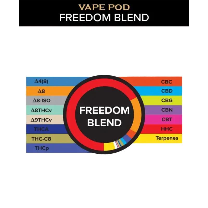 Freedom Blend Vape Pod – 2ml