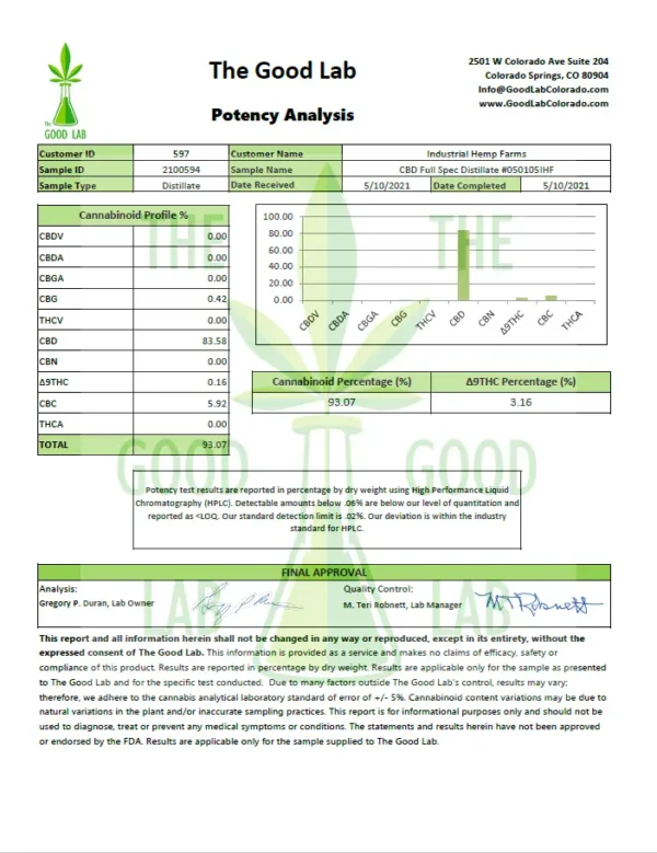 Delta 8 THC/CBD/CBN Full Spectrum Tincture