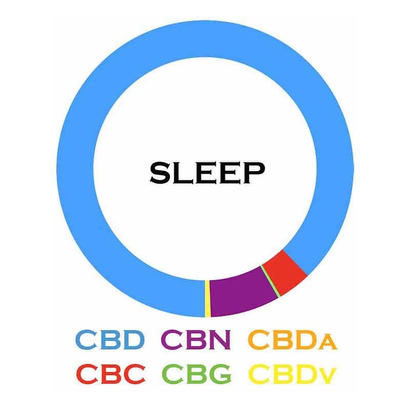 3CHI Sleep CBD Oil - 5000mg